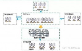 drds数据库,跨年代的分布式数据库处理方案