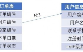 mysql怎样设置外键,什么是外键？