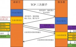 css加密, CSS加密的原理