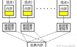 大数据散布式,大数据散布式概述