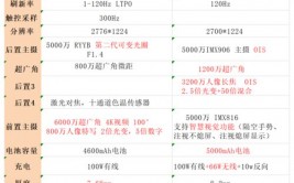 鸿蒙体系支撑类型