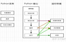 python云核算,Python在云核算范畴的运用与优势