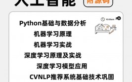 python人工智能,Python在人工智能范畴的使用与优势