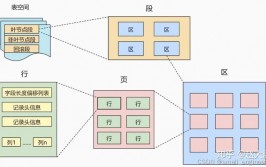 oracle表空间查询,深化解析Oracle数据库表空间查询技巧