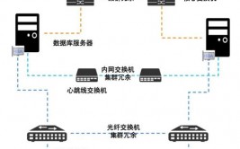 oracle云,助力企业数字化转型