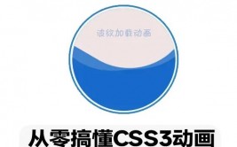 动画css