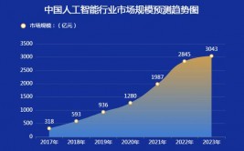 ai归纳图表,数据可视化与智能剖析的新篇章