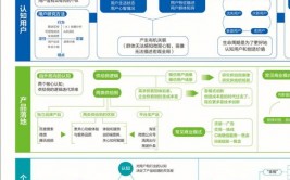 大数据生命周期,大数据生命周期概述