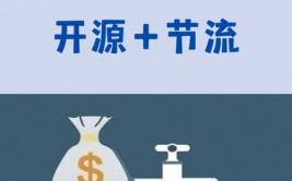 节省开源,节省开源，打造可继续的财政日子