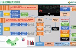 大数据离线剖析,大数据离线剖析概述