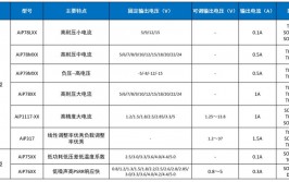 edb数据库,企业级运用的最佳挑选