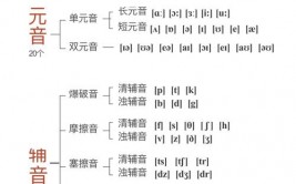 go音标怎样写,深化解析“go”的音标书写办法