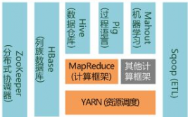 大数据核算结构,大数据核算结构概述