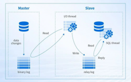 mysql数据库搬迁计划,高效、安全、牢靠的数据搬迁攻略