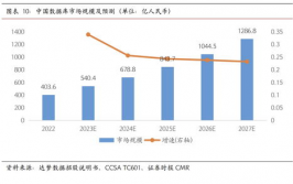 国产数据库概念股,兴起中的科技力气