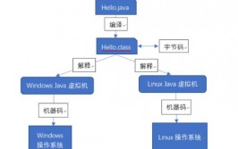 java图片紧缩,Java图片紧缩概述