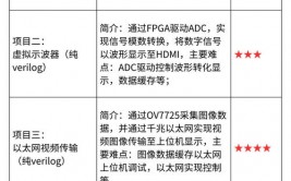 verilog除法器,深入探讨Verilog中的除法器完成