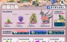 pokemo go,探究实际国际的宝可梦冒险——Pokémon GO深度解析