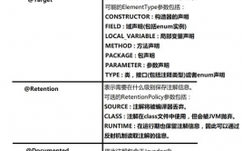 java自界说注解, 自界说注解的根本概念