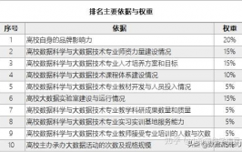 大数据本科专业,新时代的数字前锋