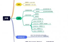 数据库的束缚,数据库束缚概述