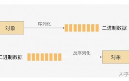 php反序列化缝隙