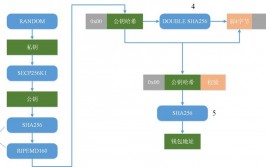 比特币区块链查询,了解比特币买卖与数据