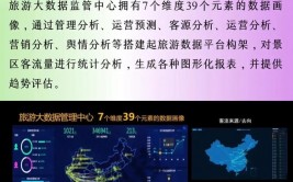 大数据客流剖析体系,大数据客流剖析体系的概述