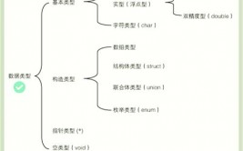 数据库long类型,二、Long类型的界说与规模