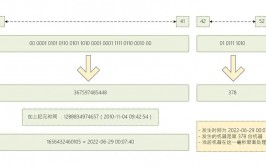 mysql获取自增id, 什么是自增ID