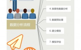 大数据剖析图,了解与制造的关键进程