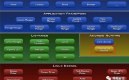 android体系定制开发,深化解析与实战攻略