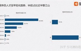 学嵌入式好找作业吗,学嵌入式，好找作业吗？