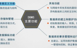 坐落用户和数据库之间的一层数据办理软件是,用户与数据库之间的桥梁