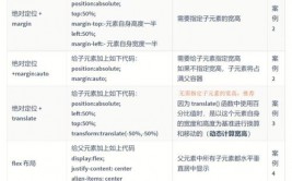 css核算, CSS 核算的根本概念