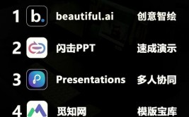ai生成ppt,未来工作的得力助手