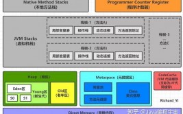 windows战略组,装备、运用与优化