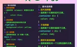 网页规划css, CSS根本语法与挑选器