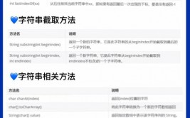 c言语拼接字符串,C言语中字符串拼接的多种办法及实践