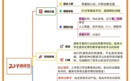 大数据剖析课程训练组织,助力您成为数据年代的精英