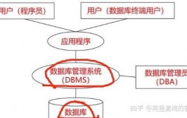 数据库体系原理pdf,数据库体系基本概念