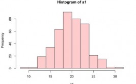 r言语hist函数,深化解析R言语中的hist函数——直方图的制作与优化