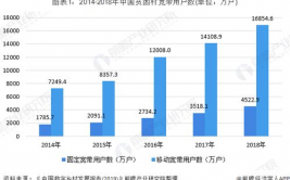 我国种业大数据,助力农业现代化开展