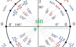 mysql取两位小数,MySQL中怎么轻松完成数字取两位小数