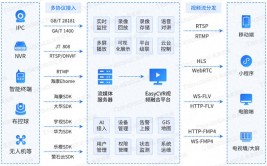 linux监控体系,linux监控体系调用