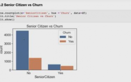 运用python进行数据剖析,从入门到通晓