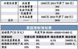 开源节省近义词,理财之道中的经典才智