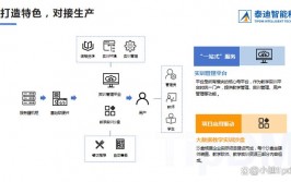 大数据试验室建造计划,大数据试验室建造计划概述