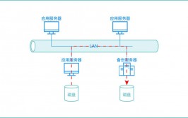 卸载windows体系,安全、高效地整理您的电脑