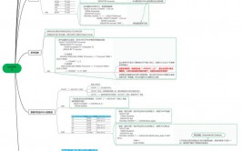 sqlyog怎样衔接mysql,具体进程与留意事项